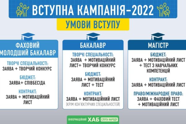 Зарегистрироваться на сайте кракен