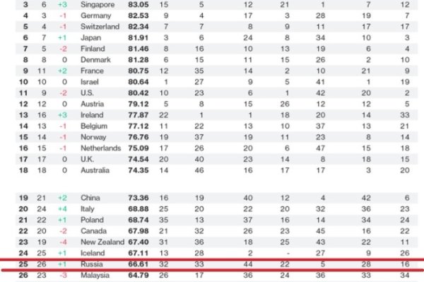 Список сайтов даркнета