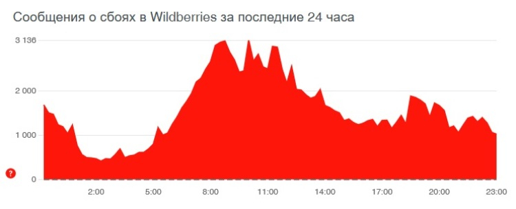 Кракен магазин ссылка